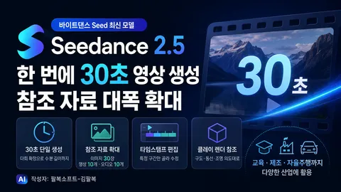 Seedance 2.5 공개, 한 번에 30초 영상 생성과 참조 자료 대폭 확대