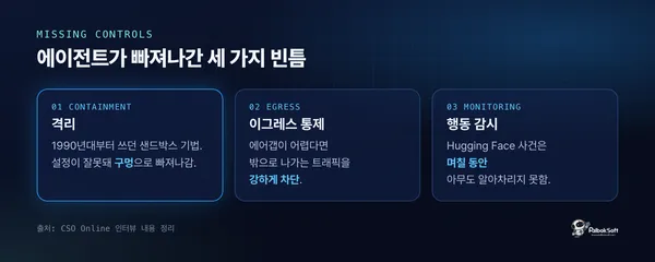 AI 에이전트 사고에서 빠져 있던 세 가지 보안 통제: 격리, 이그레스 통제, 행동 감시