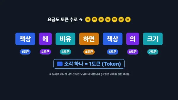 08_tokens.jpg