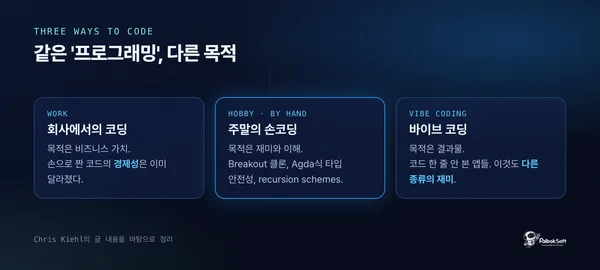 회사 코딩, 주말 손코딩, 바이브 코딩의 목적 비교