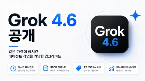Grok 4.6 공개 — 같은 가격에 장시간 에이전트 작업을 겨냥한 업그레이드