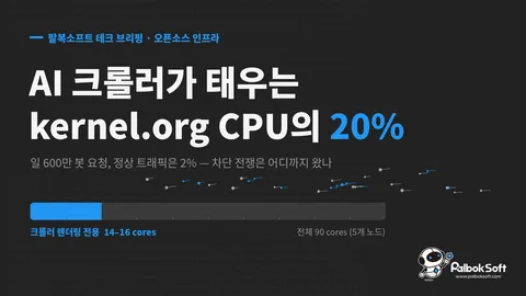 커널 git 서버, AI 크롤러 때문에 CPU 20%를 그냥 태우고 있다