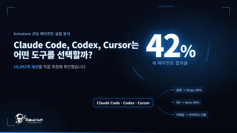 Claude Code·Codex·Cursor는 어떤 도구를 고를까? 16,893개 세션 측정