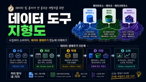 개발자를 위한 데이터 도구 환경 가이드