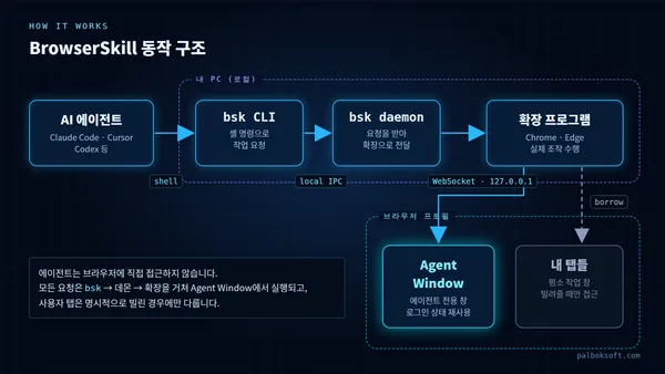 browserskill-architecture.png