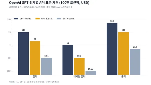 gpt61-sol-api-pricing.png