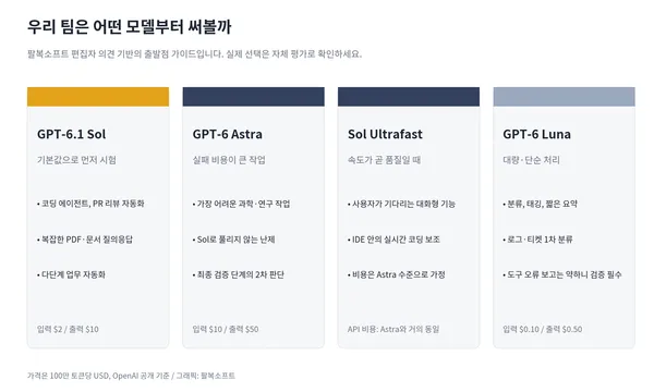gpt6-model-selection-guide.png